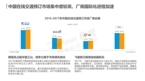 云游早读 中国在线旅游市场年度综合分析 发布 用户需求个性化多元化,体验成产品服务着力点